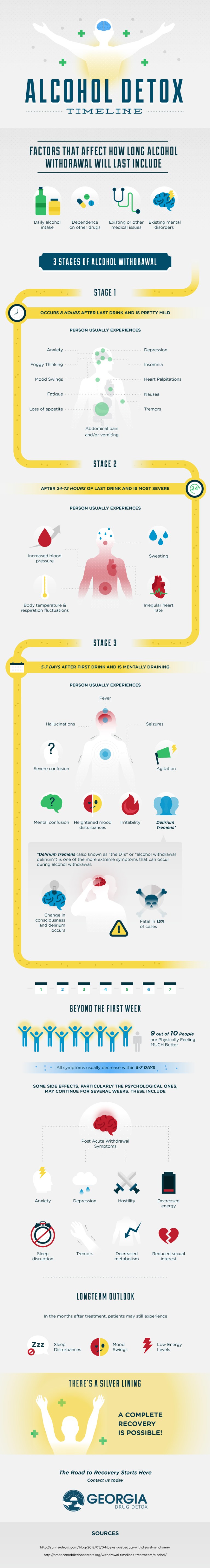 Alcohol-Detox-Infographic