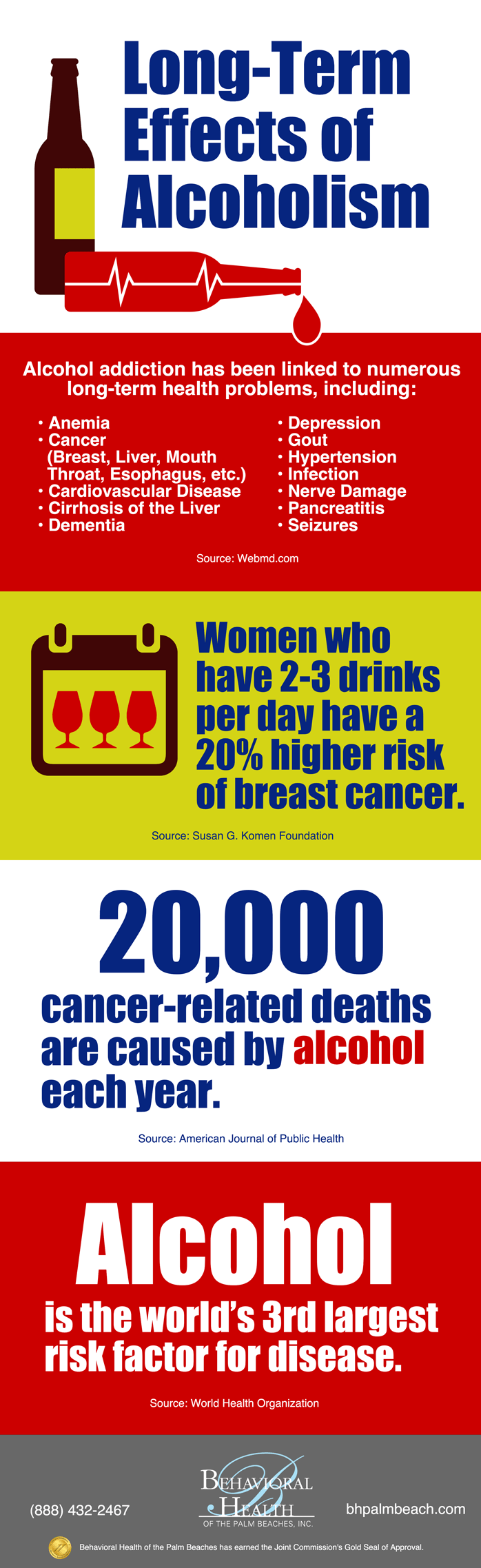 infographic-long-term-effects-of-alcoholism