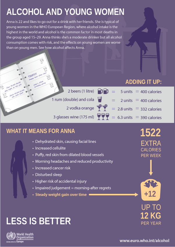 infographic-alcohol-women-affects-600
