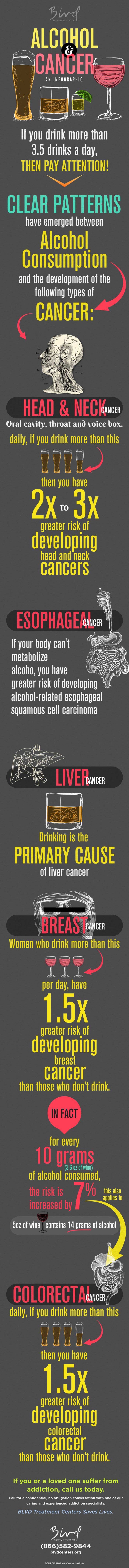 alcohol-and-cancer-infographic-e1491865432207