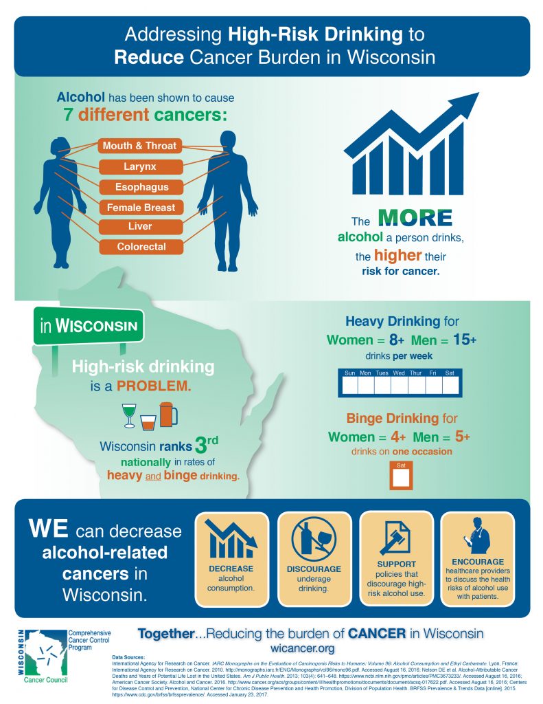 Addressing High-Risk Drinking to Reduce Cancer Burden in Wisconsin ...