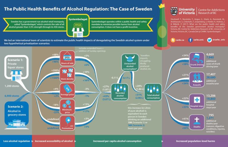 infographic_systembolaget-page-001