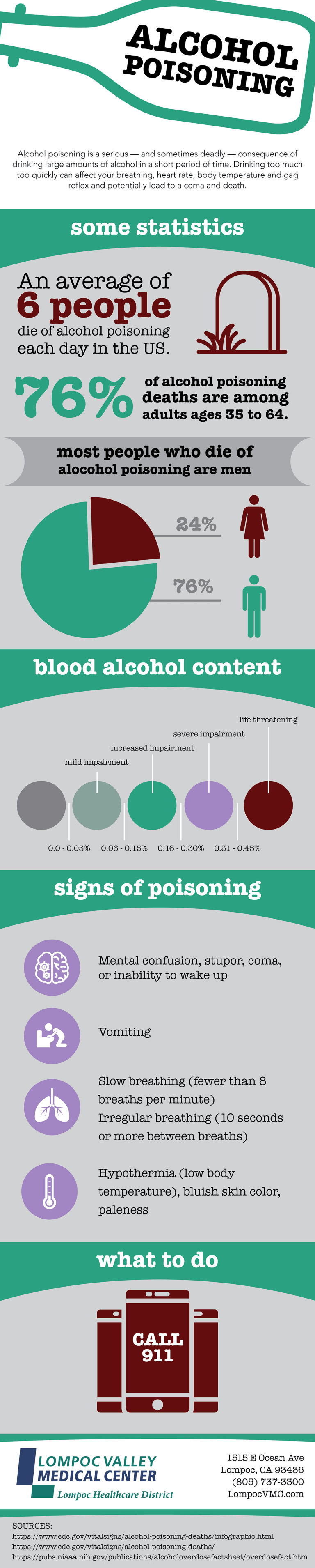 alcoholinfographic