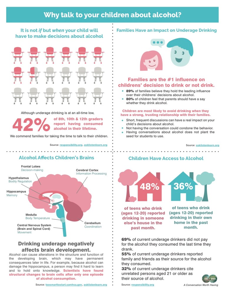 Alcohol+Why+Fact+Final+Web