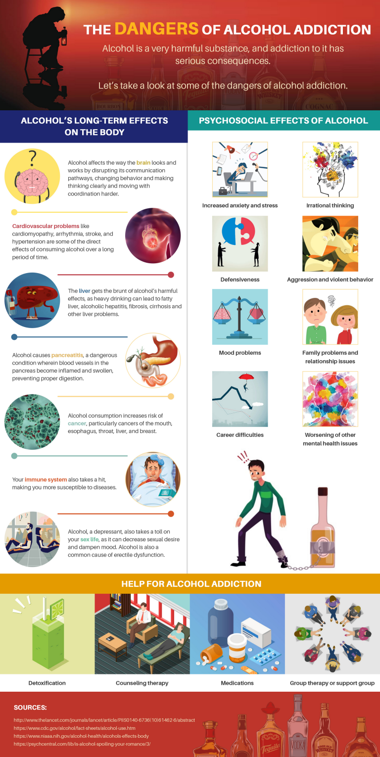 Dangers-of-Alcohol-Addiction-Infographic