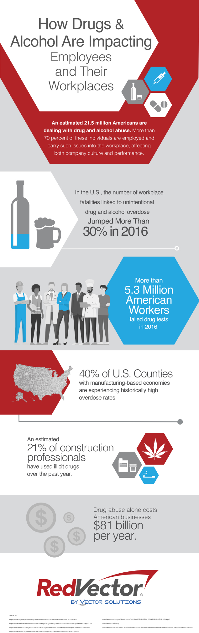 Drug-alcohol-deaths-workplaces-soar