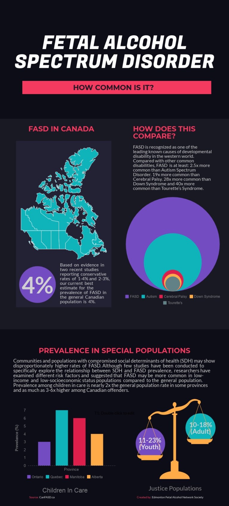fasd-prevalence_33269105