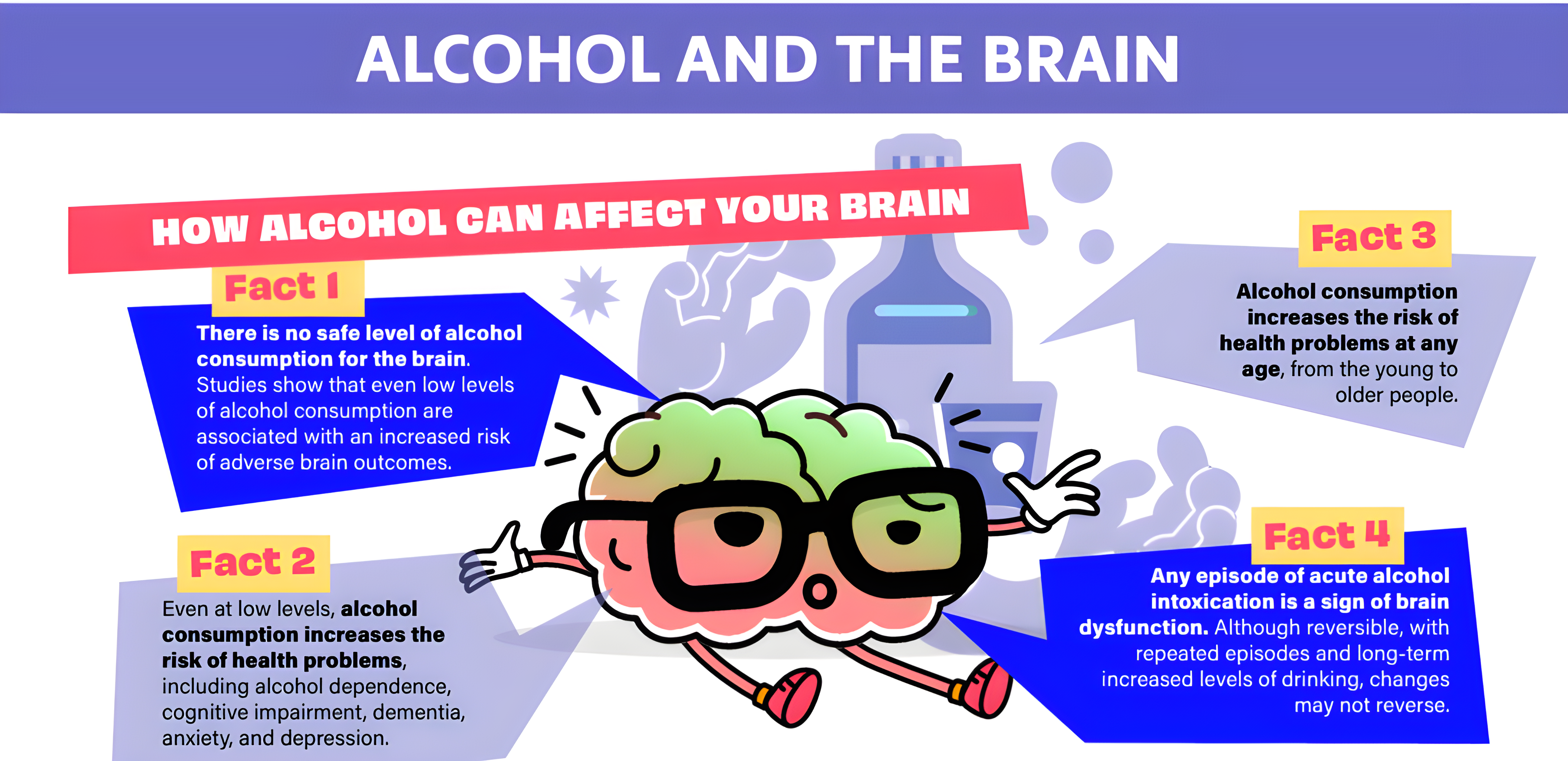 How alcohol can affect your brain? – Alcohol Awareness