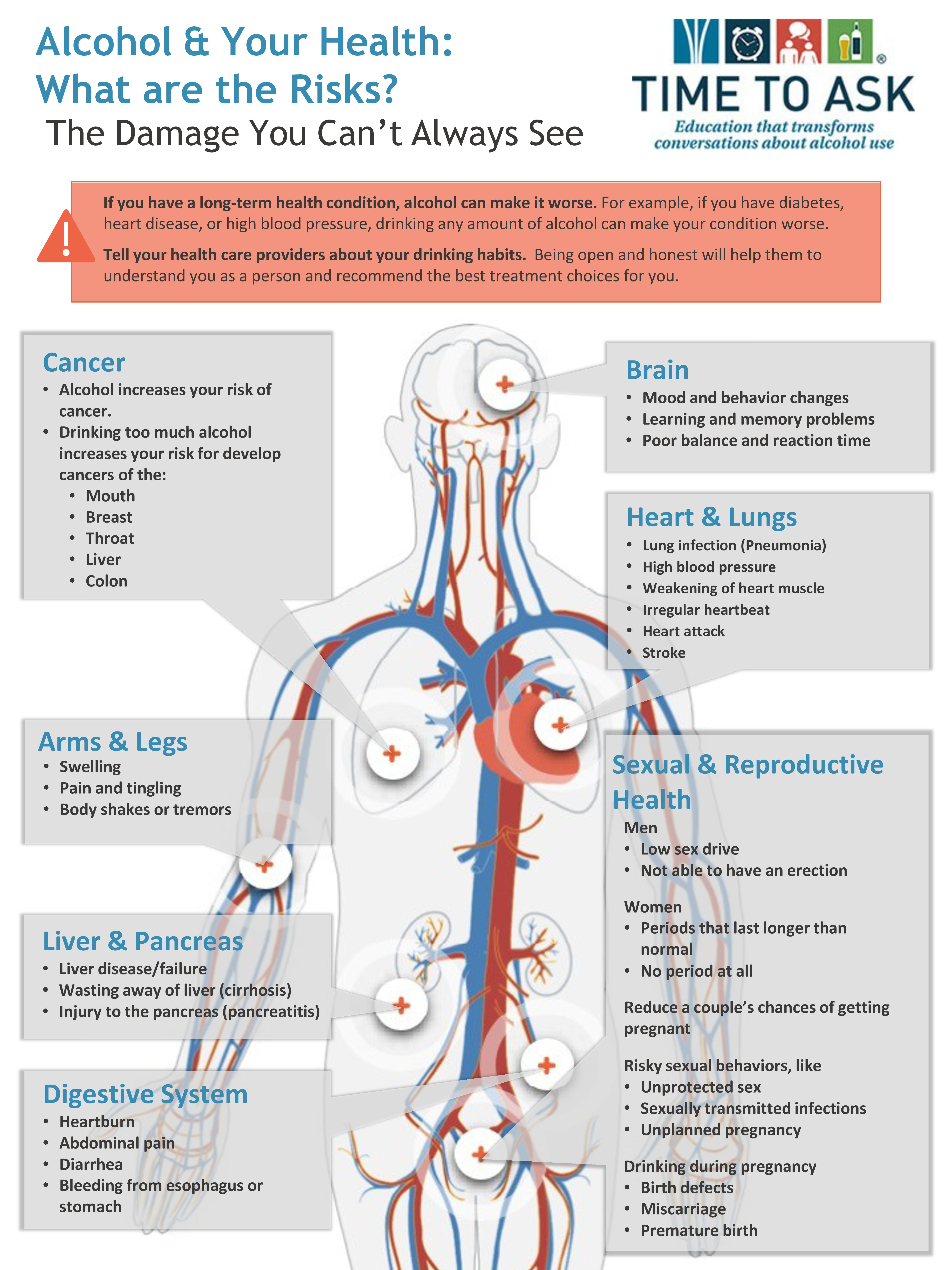 Time to ask – Alcohol Awareness