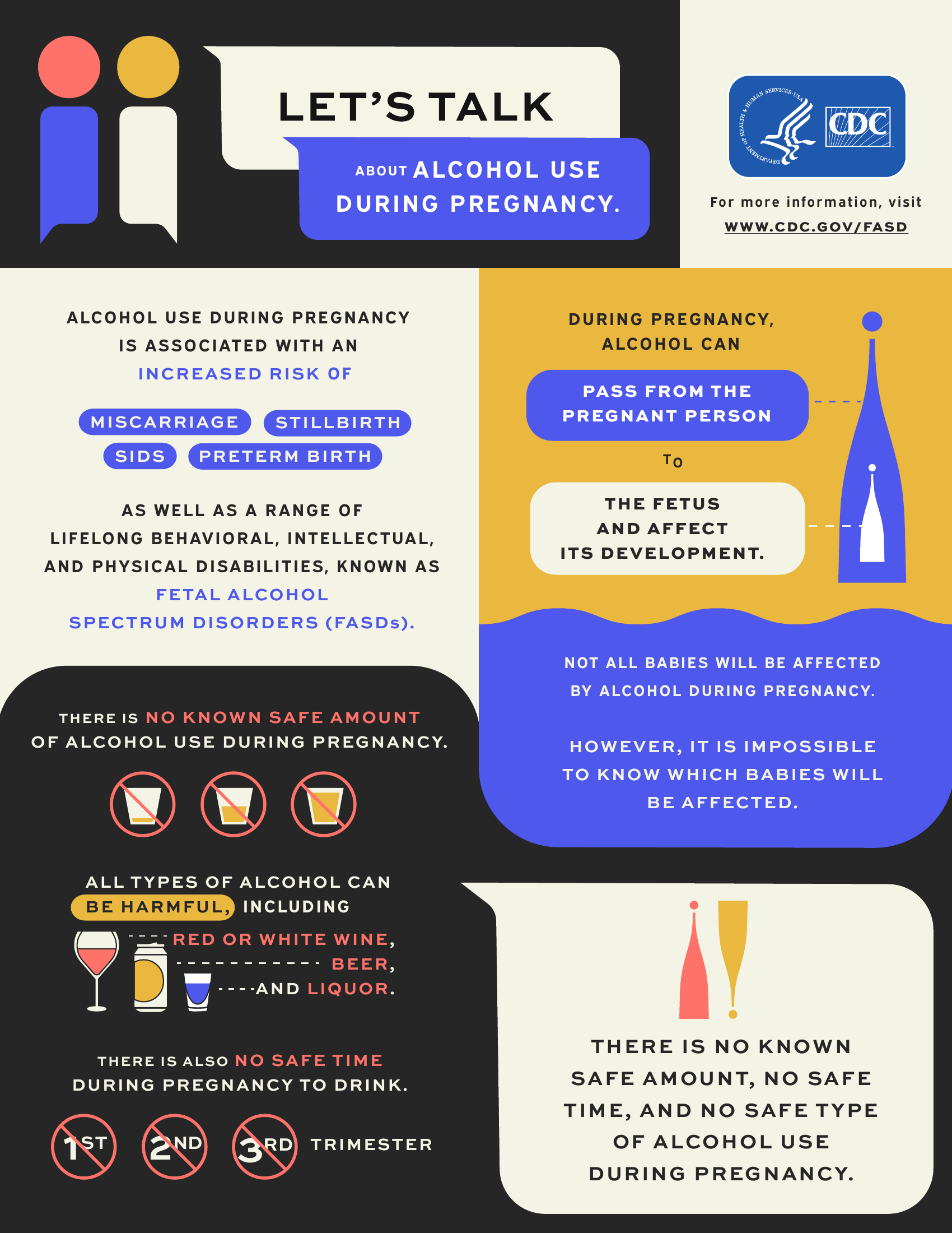 Picture of Let’s Talk About Alcohol Use During Pregnancy – Alcohol Awareness