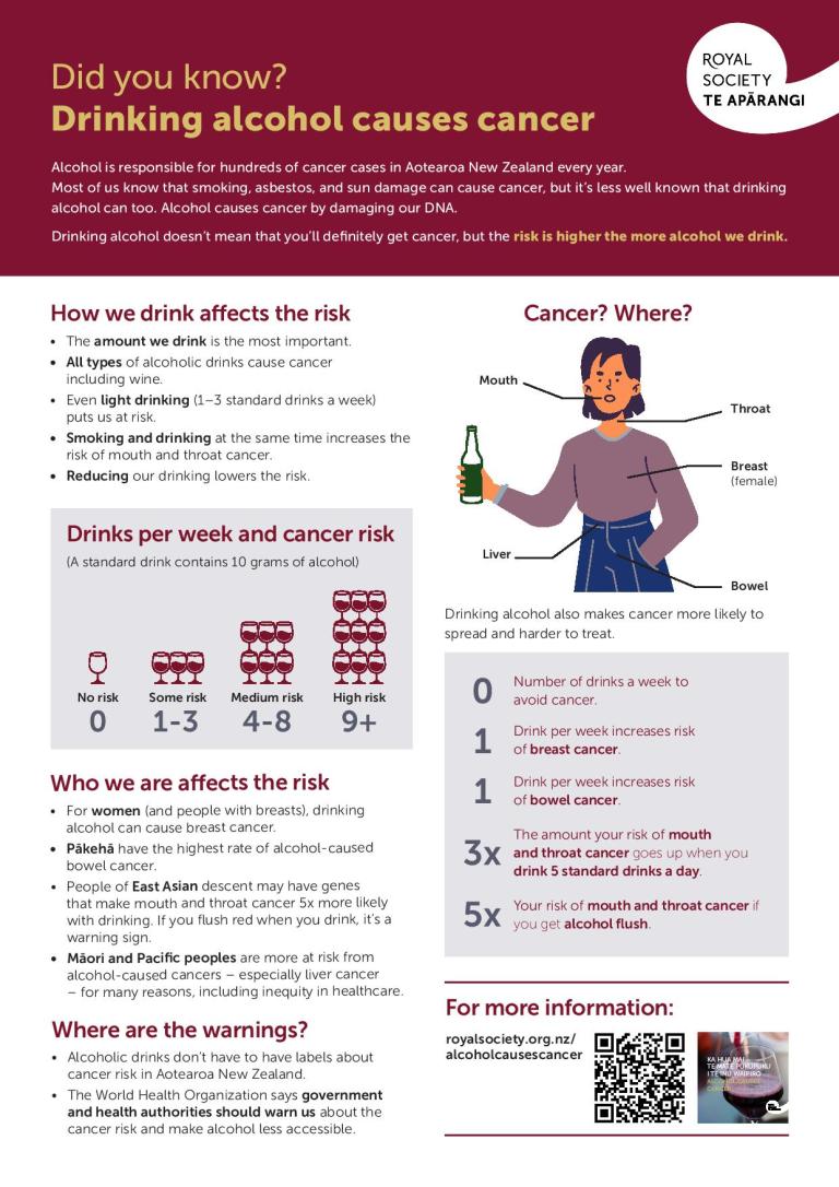 Drinking alcohol causes cancer – Alcohol Awareness