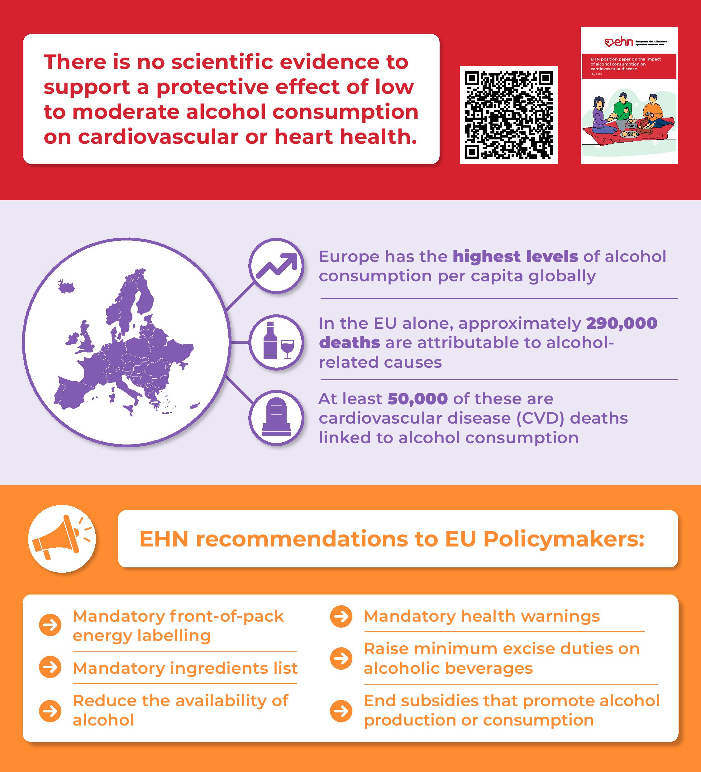 The Impact of Alcohol Consumption on Cardiovascular Disease – Alcohol ...